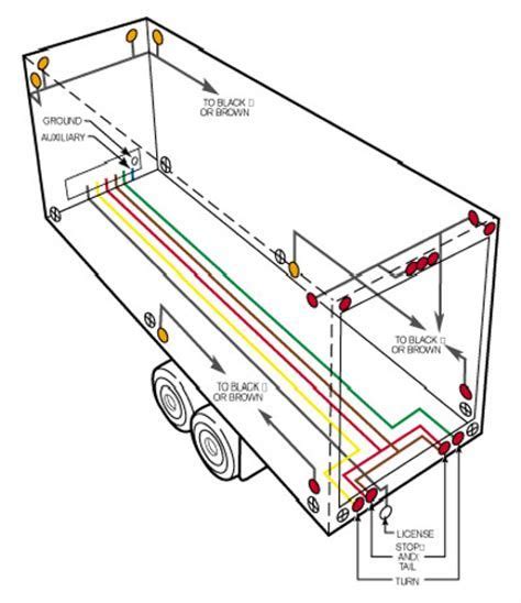 semi trailer junction box wiring diagram|trailer wiring diagram printable.